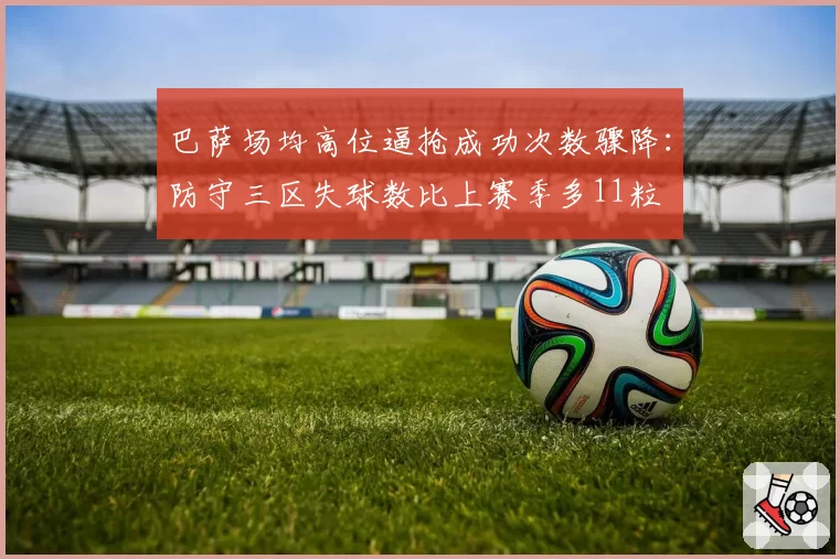 巴萨场均高位逼抢成功次数骤降：防守三区失球数比上赛季多11粒